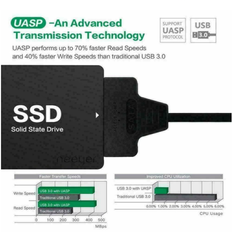 USB 3.1 Type C to SATA III HDD - Samsung Ssd Evo 870 review and price